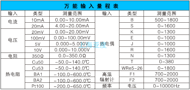 多路溫濕度記錄儀