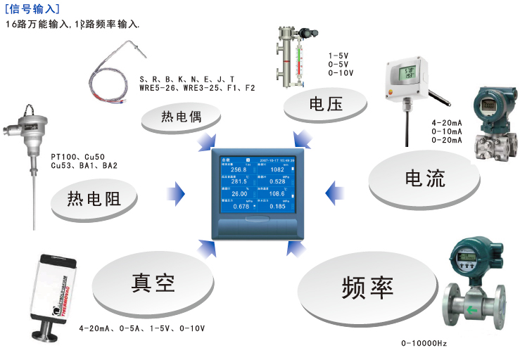 多路溫濕度記錄儀輸入