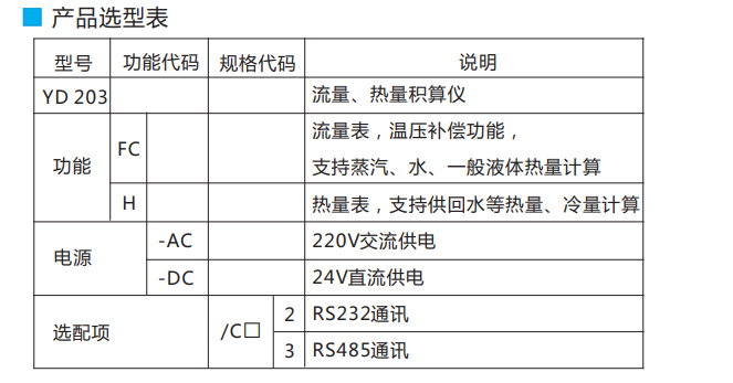 ���ܷe��ӛ䛃x