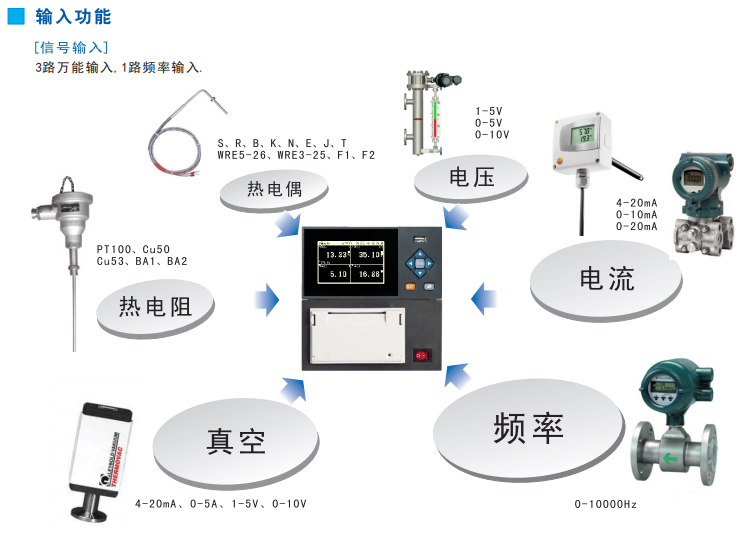 有紙電流記錄表