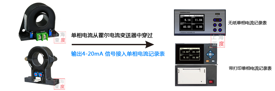 有紙電流記錄表