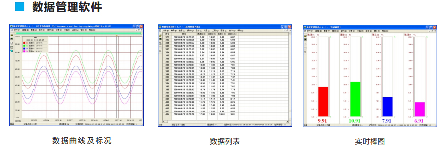 有功功率記錄表