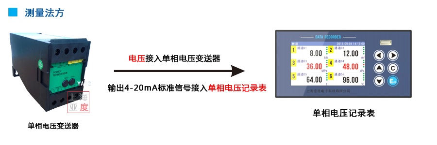 單相電壓記錄表