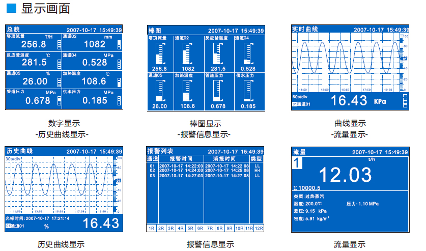 有功功率記錄表