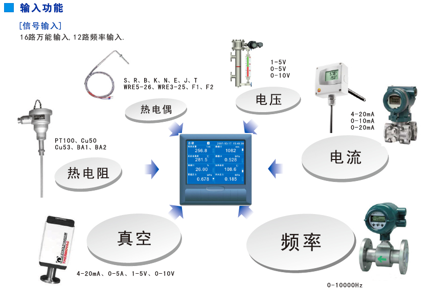 有功功率記錄表