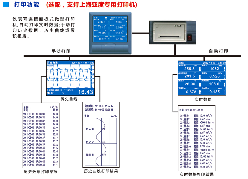 有功功率記錄表
