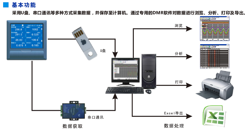 有功功率記錄表