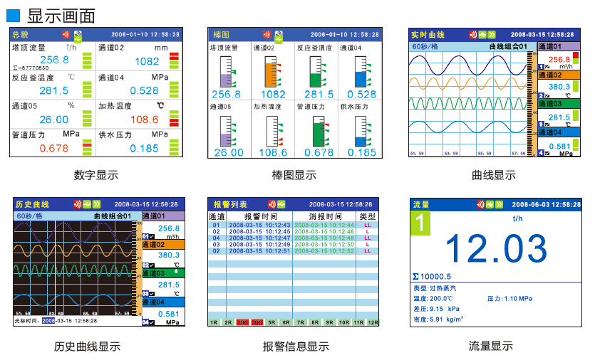 無功功率記錄表