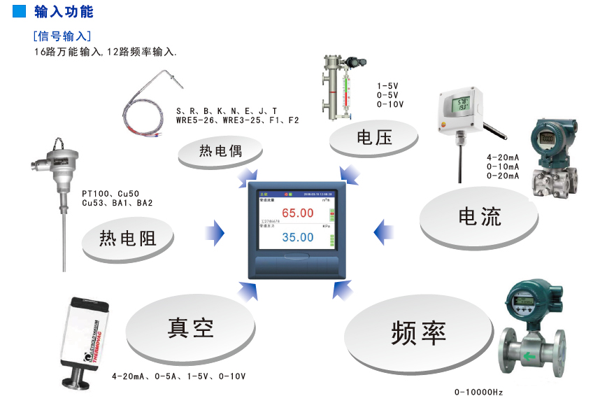 無功功率記錄表
