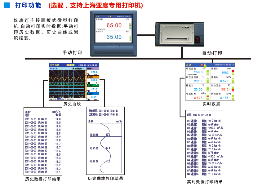 無功功率記錄表