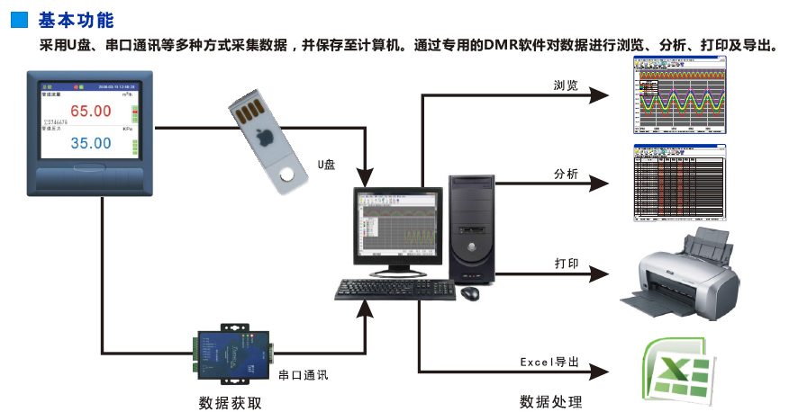 無功功率記錄表