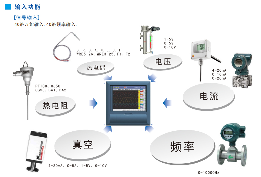 40路溫度記錄儀