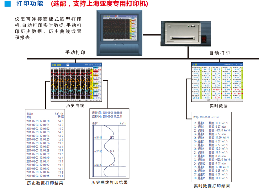 40路溫度記錄儀