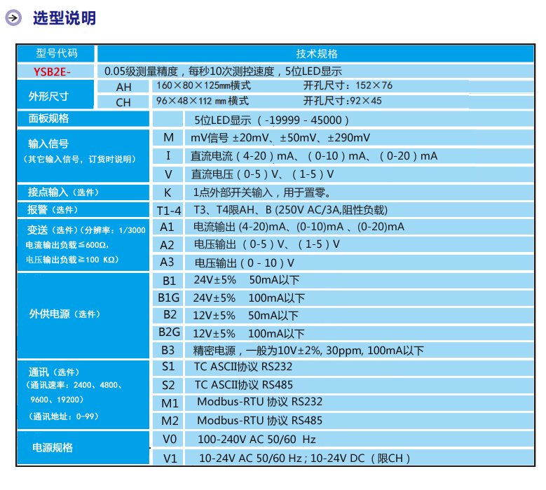 ��ֵ��(sh��)�@��