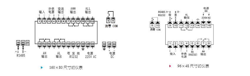 ��ֵ��(sh��)�@��