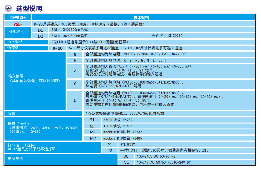 32路帶打印巡檢儀