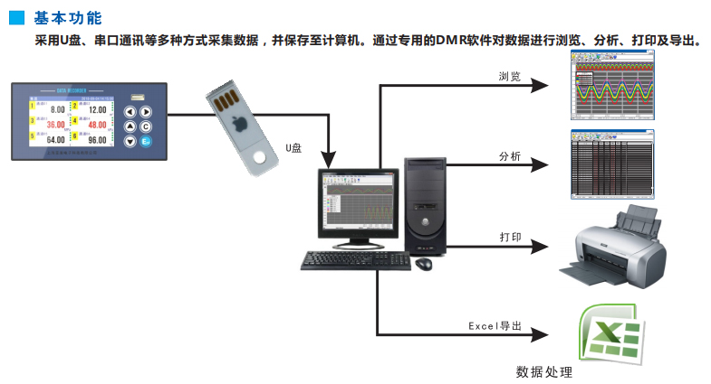單相電流記錄儀