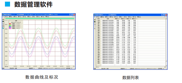 單相電流記錄儀