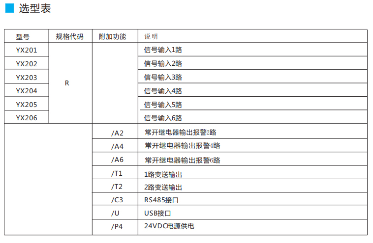 單相電流記錄儀