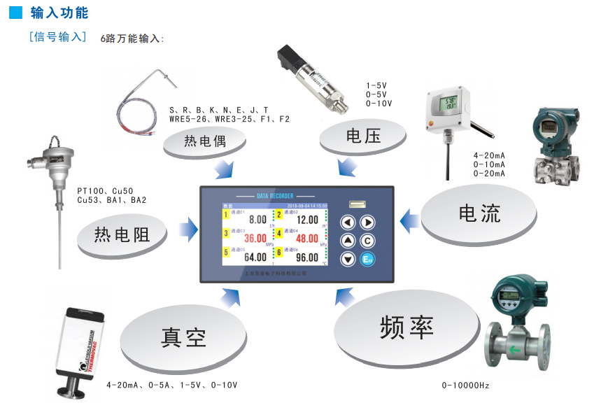 單相電流記錄儀