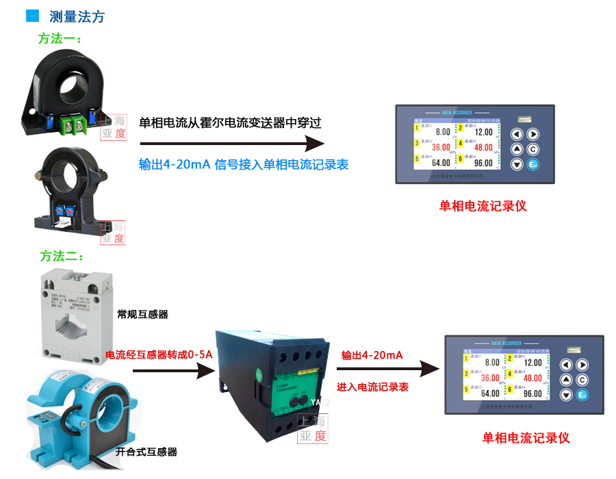 單相電流記錄儀