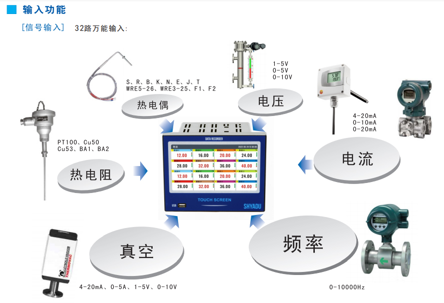 觸摸屏電流記錄儀