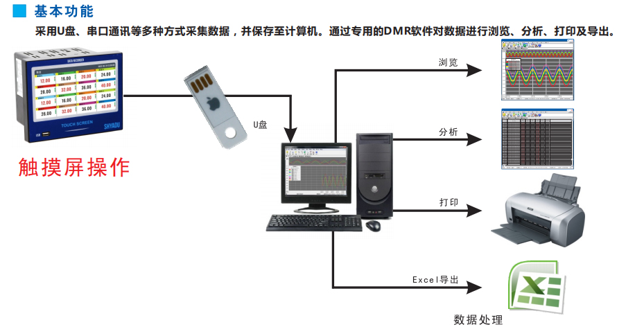 觸摸屏電流記錄儀